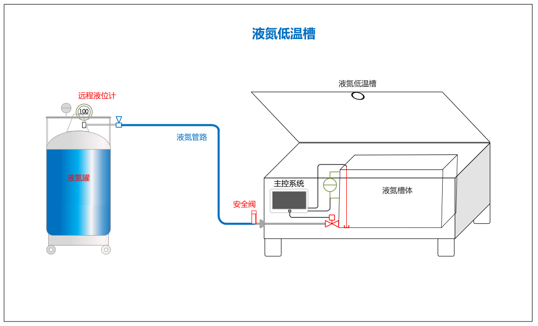 智能深冷处理设备