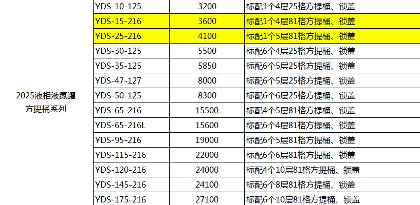 2025液氮罐价格一览表 2025液氮罐价格一览表